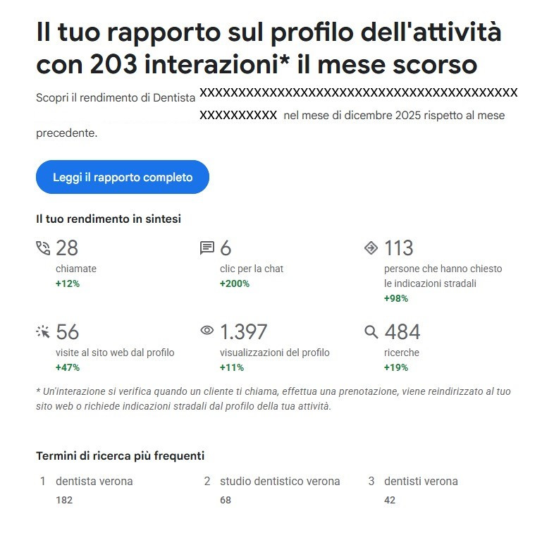 statistiche-google-maps-dicembre-2025