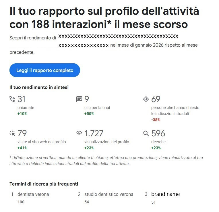report-interazioni-google-gennaio-2026